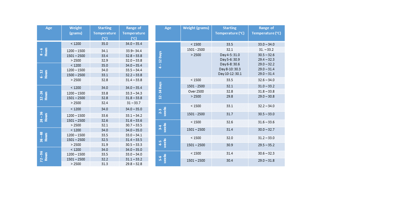 Neutral Thermal Environment Chart 2020